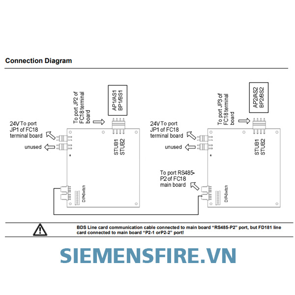 Card hỗ trợ đọc nhận thiết bị FCI1802-A1-BDS, Hệ báo cháy địa chỉ FS18