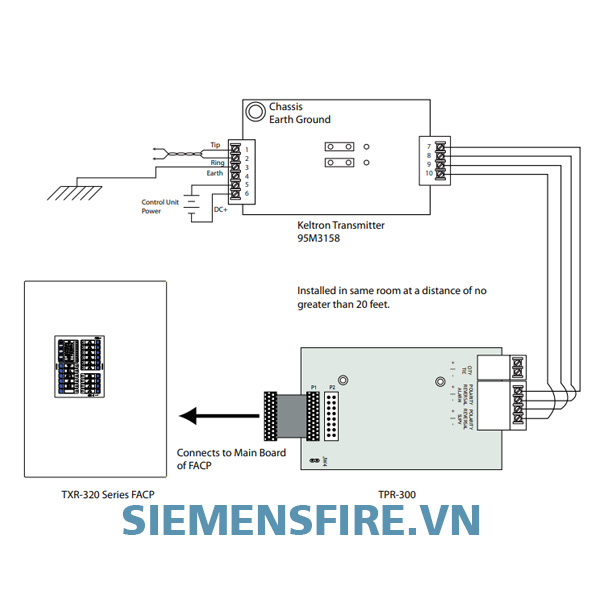 Module đảo chiều Siemens TPR-300, Hệ thống báo cháy chuẩn UL