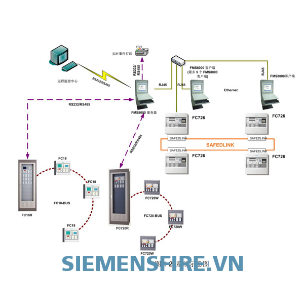 Phần mềm đồ họa Siemens FMS8000, Hệ báo cháy địa chỉ FS18