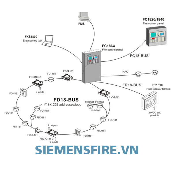 Trung tâm báo cháy 4 loop 1008 địa chỉ FC1862-A2, Hệ báo cháy địa chỉ FS18